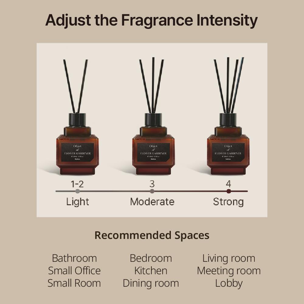 Objet Diffuser