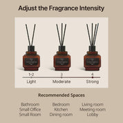Objet Diffuser